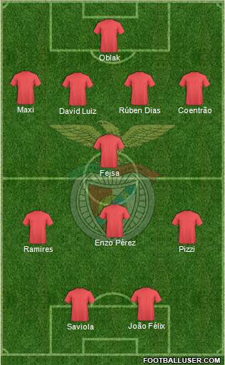 Sport Lisboa e Benfica - SAD Formation 2020