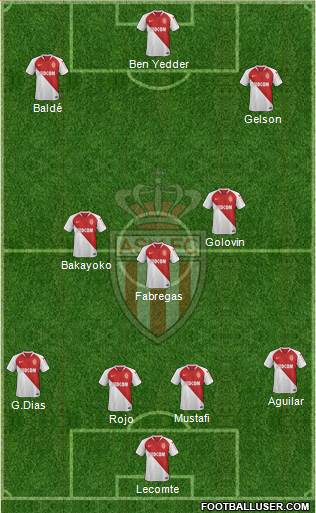 AS Monaco FC Formation 2020