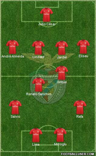 Sport Lisboa e Benfica - SAD Formation 2020