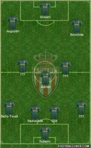 AS Monaco FC Formation 2020