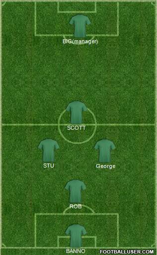 England Formation 2020