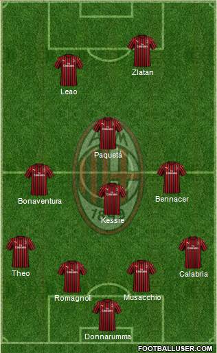 A.C. Milan Formation 2020