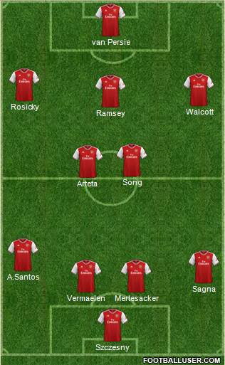 Arsenal Formation 2020