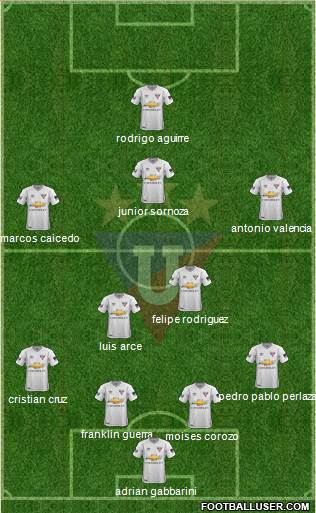 LDU de Quito Formation 2020