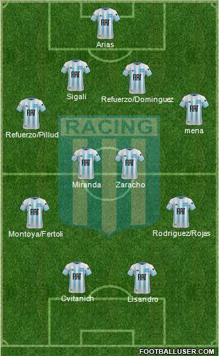 Racing Club Formation 2020