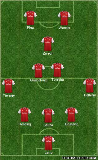 Arsenal Formation 2020