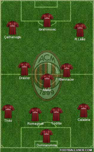 A.C. Milan Formation 2020