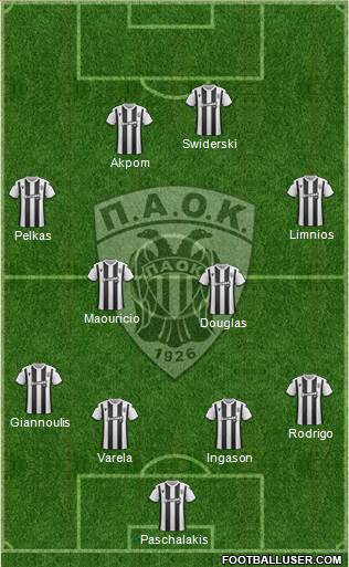 AS PAOK Salonika Formation 2020