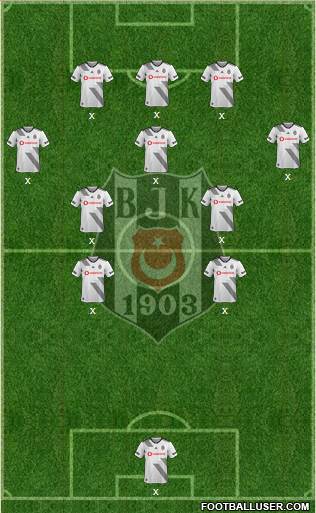 Besiktas JK Formation 2020