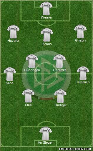 Germany Formation 2020