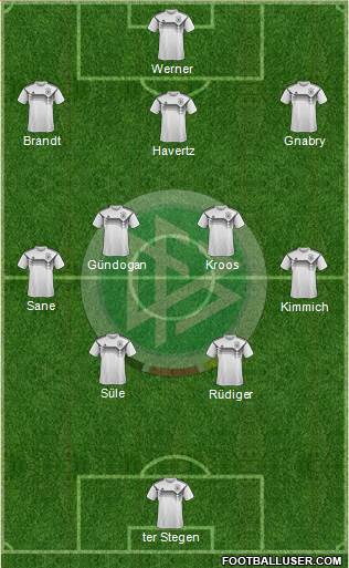 Germany Formation 2020