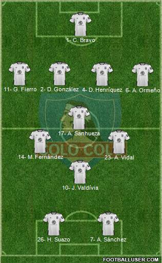 CSD Colo Colo Formation 2020