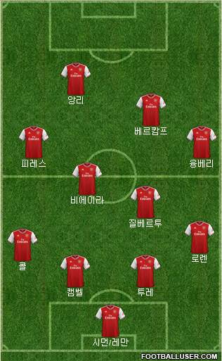 Arsenal Formation 2020