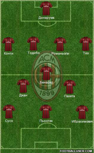 A.C. Milan Formation 2020