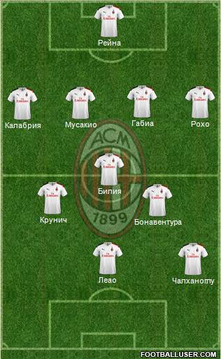 A.C. Milan Formation 2020