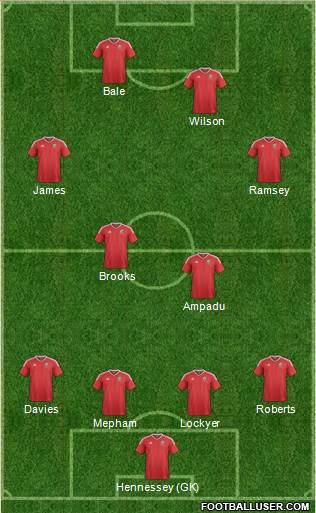 Wales Formation 2020