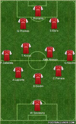 Arsenal Formation 2020