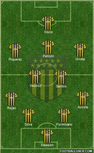 Club Atlético Peñarol Formation 2020