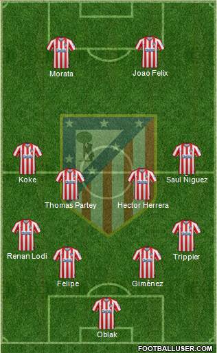 C. Atlético Madrid S.A.D. Formation 2020