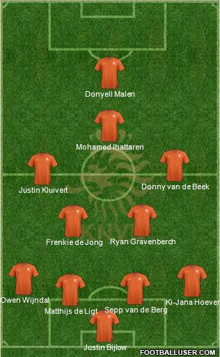 Holland Formation 2020