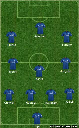 Chelsea Formation 2020