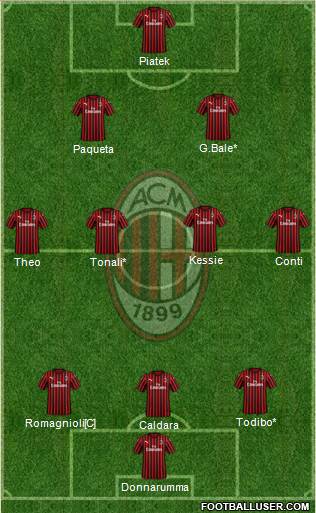 A.C. Milan Formation 2020