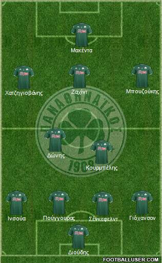 Panathinaikos AO Formation 2020