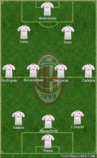 A.C. Milan Formation 2020