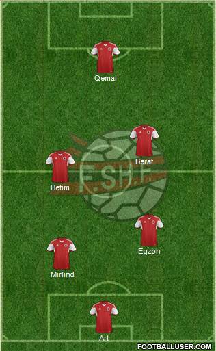 Albania Formation 2020