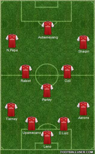 Arsenal Formation 2020