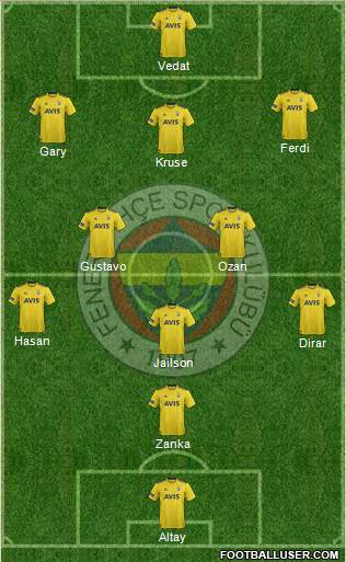 Fenerbahçe SK Formation 2020