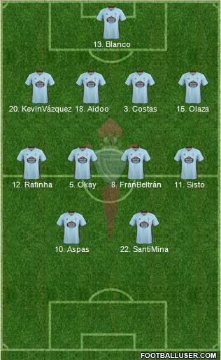 R.C. Celta S.A.D. Formation 2020