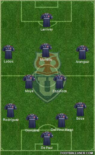 CF Universidad de Chile Formation 2020