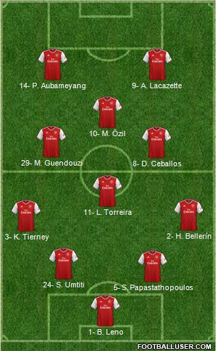 Arsenal Formation 2020