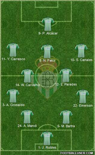 Real Betis B., S.A.D. Formation 2020