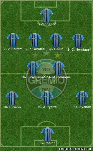 Grêmio FBPA Formation 2020