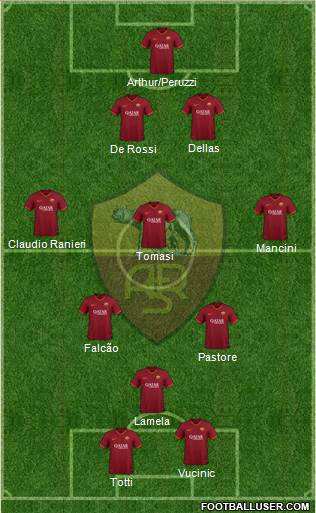 AS Roma Formation 2020