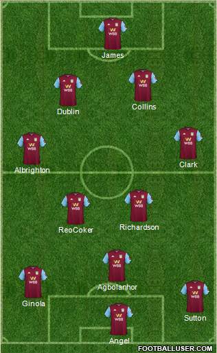 Aston Villa Formation 2020