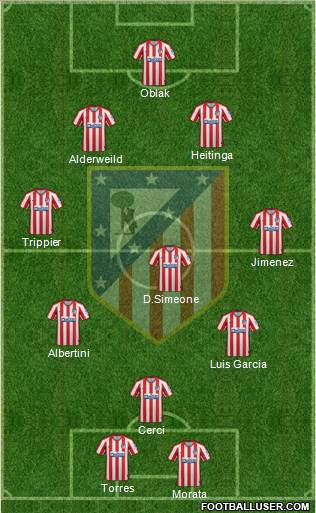 C. Atlético Madrid S.A.D. Formation 2020