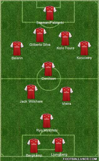 Arsenal Formation 2020