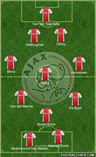 AFC Ajax Formation 2020