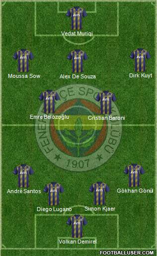 Fenerbahçe SK Formation 2020