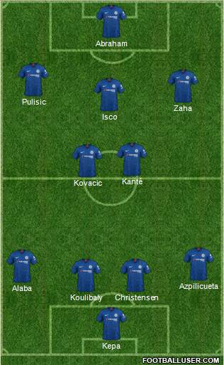 Chelsea Formation 2020