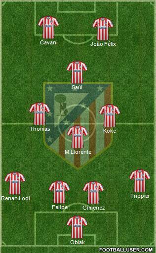 C. Atlético Madrid S.A.D. Formation 2020