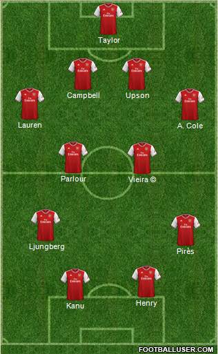 Arsenal Formation 2020