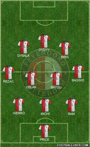 Feyenoord Formation 2020