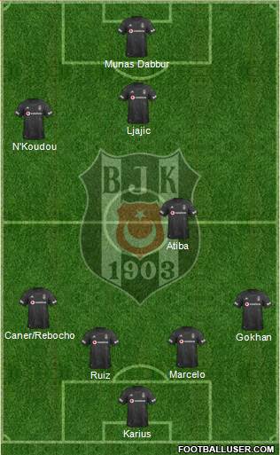 Besiktas JK Formation 2020