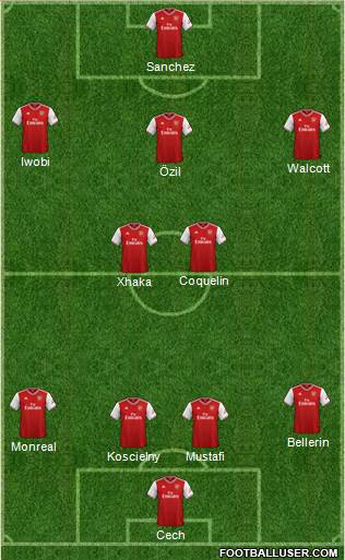 Arsenal Formation 2020