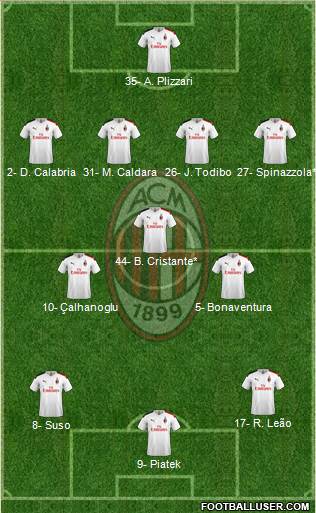 A.C. Milan Formation 2020