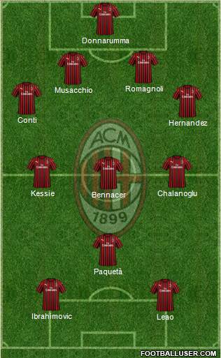 A.C. Milan Formation 2020